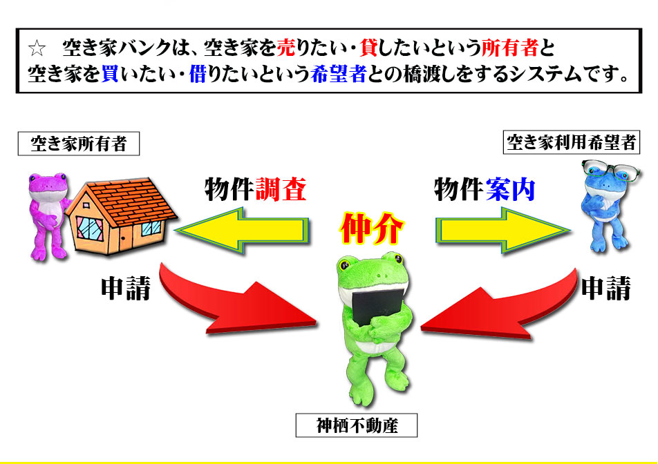 神栖市空き家対策画像1