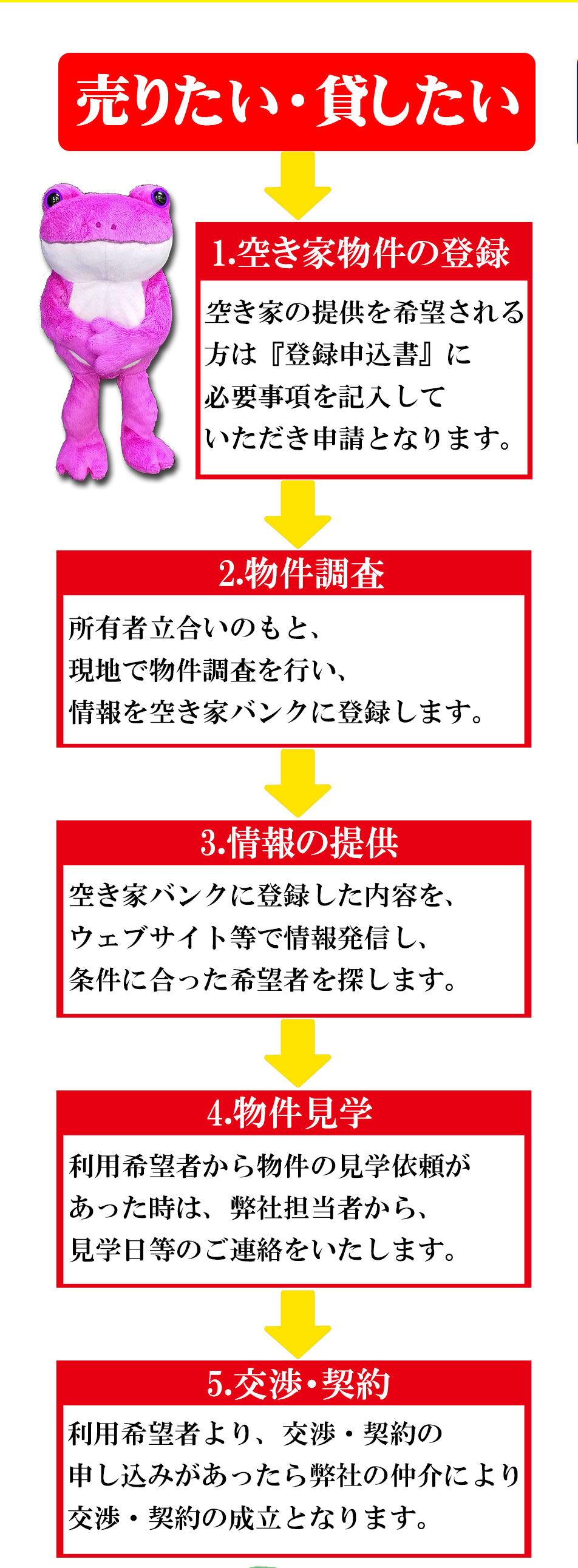 神栖市空家バンク登録