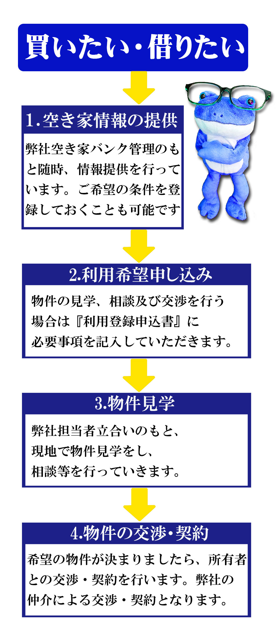 神栖市空家バンク画像