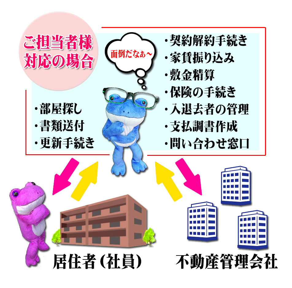 賃貸アパート